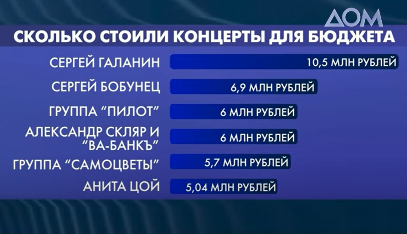 Самый дорогой — Сергей Галанин: во сколько россиянам обошелся  пропагандистский тур 