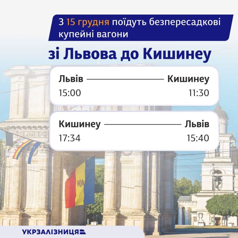 «Укрзалізниця» анонсувала щоденний безпересадковий потяг до Молдови «Укрзалізниця» анонсувала щоденний безпересадковий потяг до Молдови