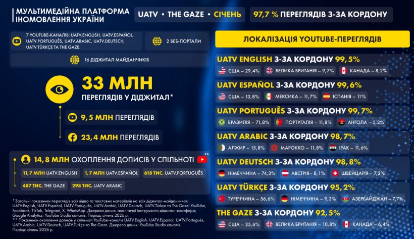 Это изображение имеет пустой атрибут alt; его имя файла - 02_ukr-820x473.jpg